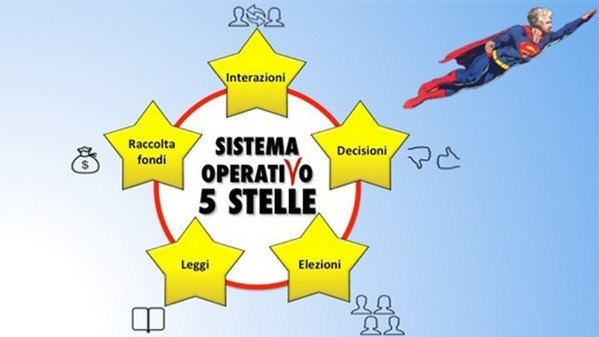 08luglio-_sistema_operativo_del_movimento_5_stelle_8299
